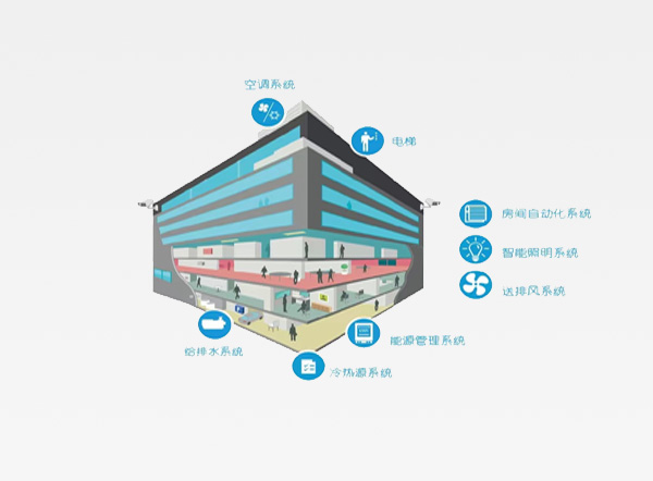 楼宇自控系统