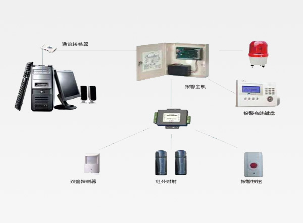 入侵/紧急报警系统